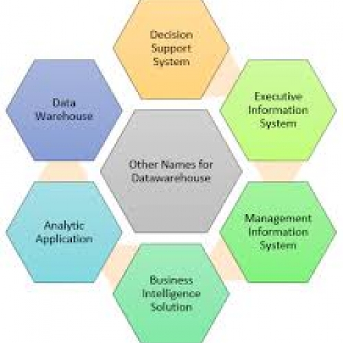 Data Warehouse